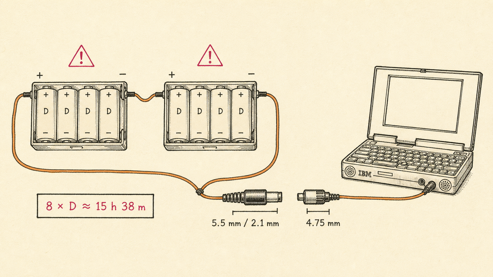 Wiring diagram for the home-made D-cell battery pack: two 4-cell holders in series into a coaxial plug and Sony adaptor